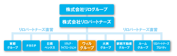 リログループ